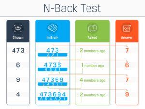 memory test  mins short term  long term practical psychology