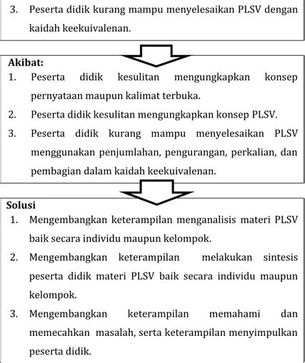 Teknik Analisis Data Landasan Teori Efektivitas Model Pembelajaran