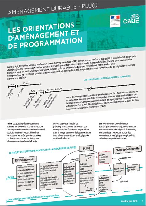 Un M Mo Technique Sur Les Orientations D Am Nagement Et De