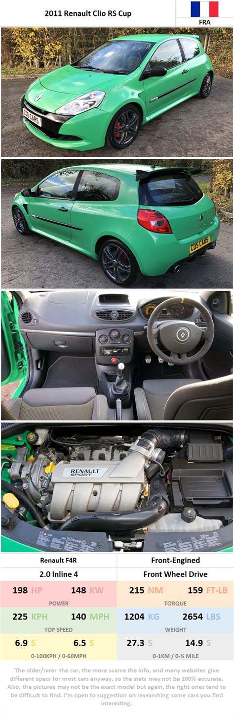 2011 Renault Clio RS Cup 9GAG