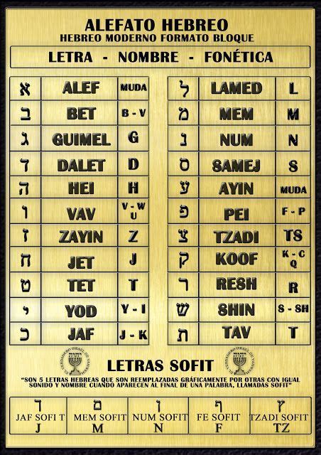 Pin De Martabittar En KABBALAH Nombres Hebreos Hebreos Gematria Hebrea