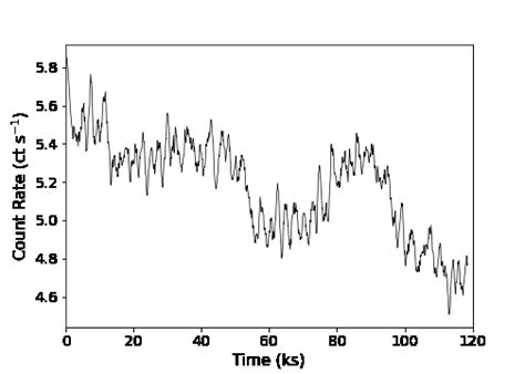 4 The EPIC Pn Light Curve Of Ark 120 In The Hard X Ray Band 2 10 KeV