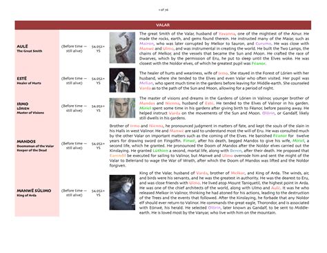 In-Depth Family Tree | 🧙The Tolkien Forum🧝