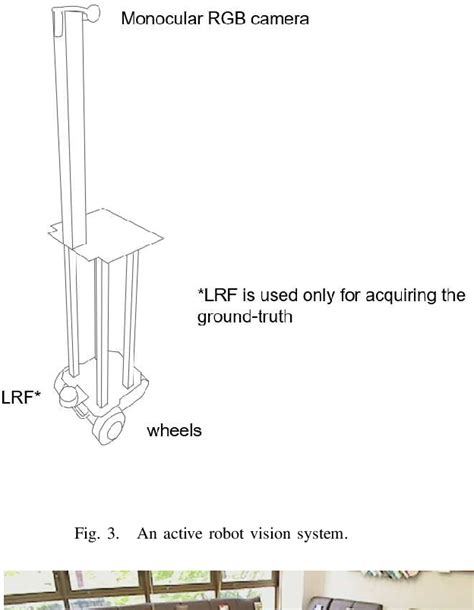 Figure From Active Robot Vision For Distant Object Change Detection