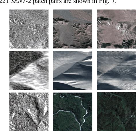 Pdf The Sen Dataset For Deep Learning In Sar Optical Data Fusion