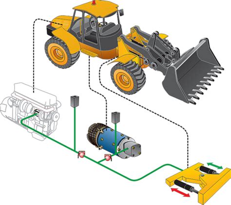 DC Pump/Motor Units