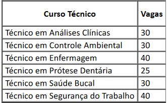 UBERLÂNDIA ESCOLA TÉCNICA DA UFU ABRE INSCRIÇÕES