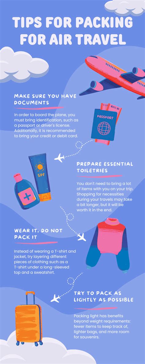 Tips for Packing for Air Travel Infographic