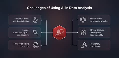 The Impact Of Ai On Data Analysis In Modern Enterprises