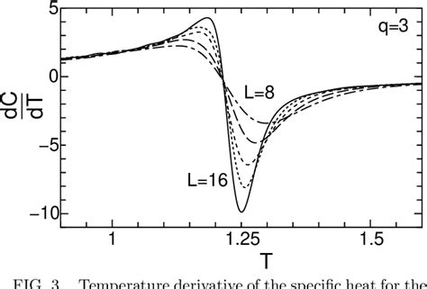 Figure From Three Dimensional Antiferromagnetic Q State Potts Models