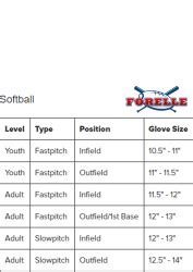 Free Softball Size Chart Templates - Customize, Download & Print PDF ...