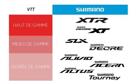 Comprendre La Gamme Shimano Le Guide Des Transmissions