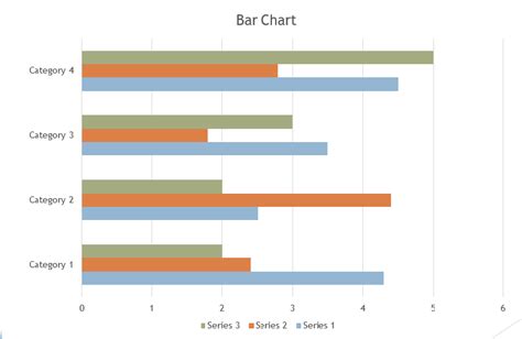 Charts For Powerpoint Which One Is Right For You