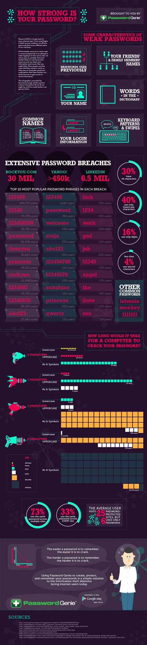 Password Strength: How Strong Is Your Password? [Infographic]