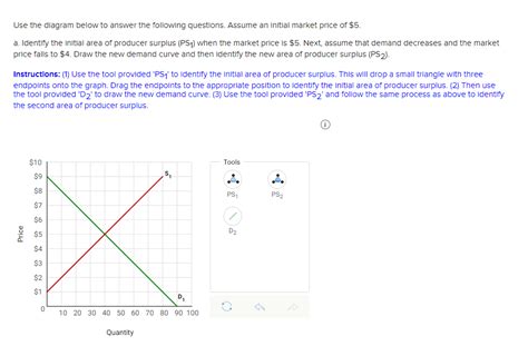 Solved Use The Diagram Below To Answer The Following Chegg