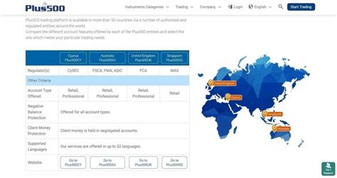 Plus Review Pros Cons Investingoal