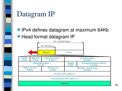 Ppt Internetworking Internet Architecture And Tcp Ip Protocol