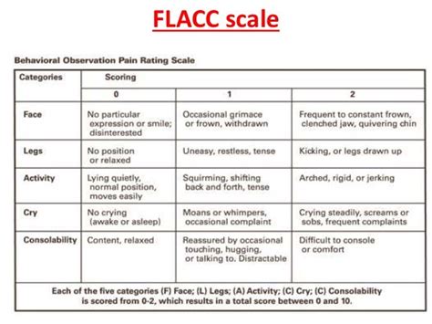 Acute pain in children