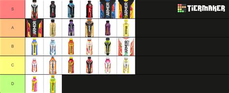 Body Armor flavors Tier List (Community Rankings) - TierMaker