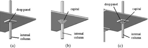 Drop panel types a flat drop panel b capital c drop and capitals | Download Scientific Diagram