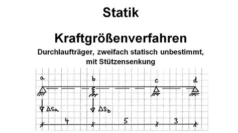 Kraftgr Enverfahren Durchlauftr Ger Mit St Tzensenkung Youtube