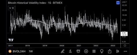 Johnnakamoto Dot On Twitter Volatility Is Coming Btc El Bvol H