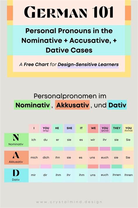 A Beautiful Chart To Help Design Sensitive People Learn Basic German