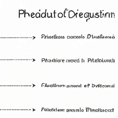 how long does it take to get phd