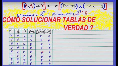 Ejemplos De Tablas De Verdad Como Se Soluciona Una Tabla De La Verdad