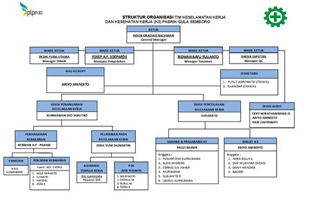 RENCANA KESELAMATAN DAN KESEHATAN KERJA KONTRAK RK3K Material Proyeku