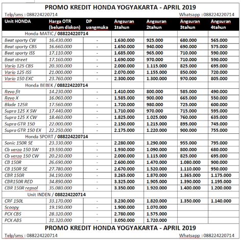 Daftar Harga Motor Honda Di Indramayu Kampusmotor2