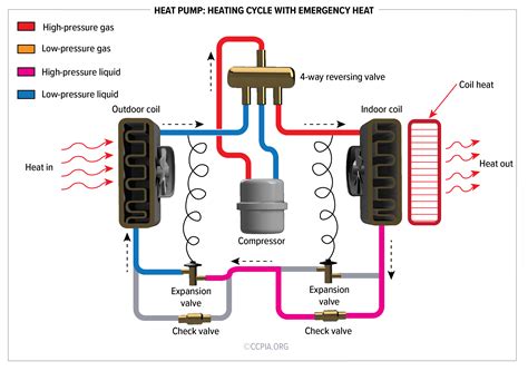 New "Heat Pump: Defrost Cycle" image in InterNACHI's Free Inspection