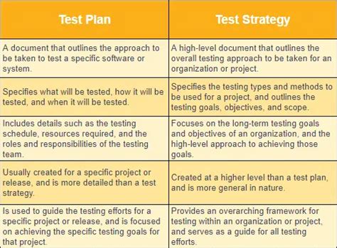 How To Build An Effective Test Plan A Step By Step Guide