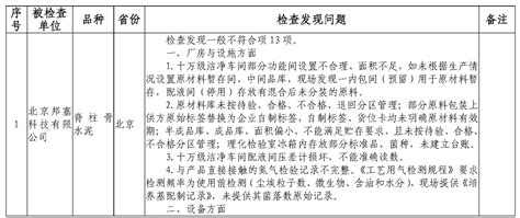 国家药监局核查中心通报2023年第一批医疗器械飞检结果