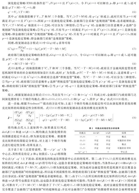 金融创新与金融风险监管参考网