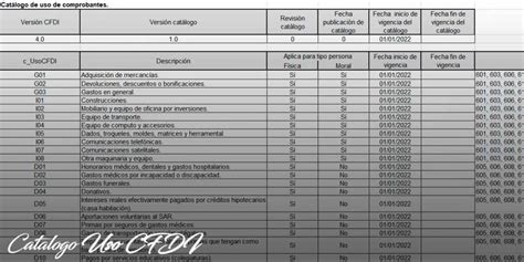 Catalogo De Uso De Comprobantes Image To U