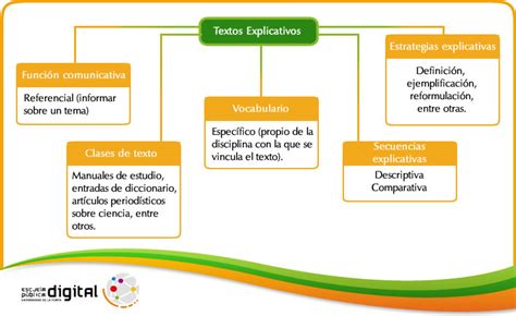 Texto Explicativo - Texto Explicativo