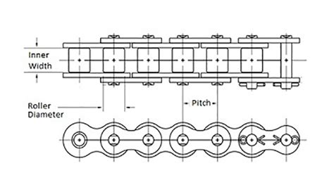 Roller Chain Size Chart With Dimensions 57 OFF