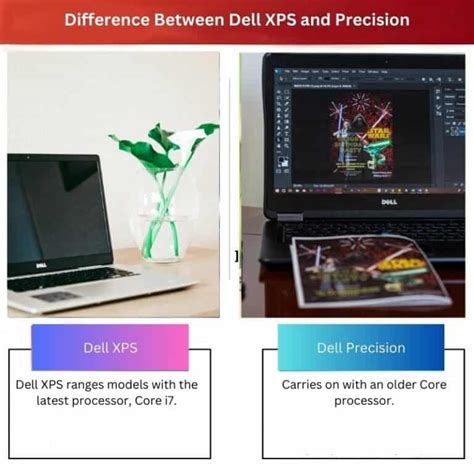 Dell XPS Vs Precision Difference And Comparison