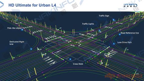 四维图新朱大伟自动驾驶量产需要怎样的高精度地图附演讲全文 凤凰网