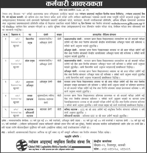 Global IME Laghubitta Bittiya Sanstha Vacancy Announcement Chetan TM