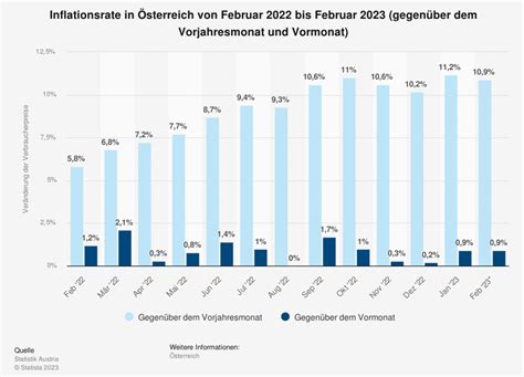 Weltfondstag 2023 Erste Asset Management Investment Blog