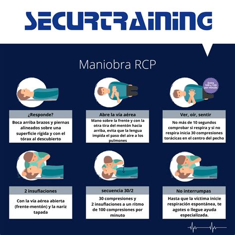 Como Realizar Una Rcp Reanimacion Cardiopulmonar Paso A Paso NBKomputer