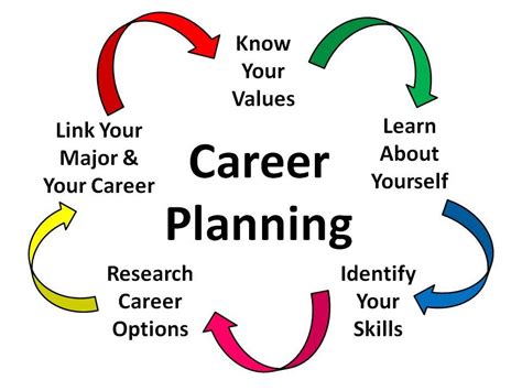 Career Planning Ace Learning Centers