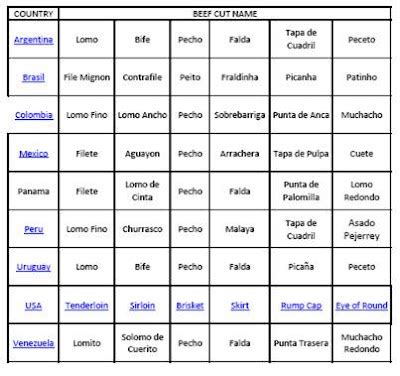 Latin Cases Chart