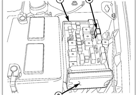 Discover The Secrets Of The Chrysler Town And Country Fuse Box