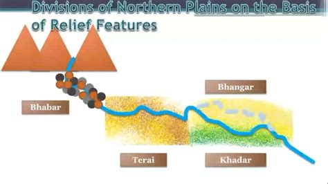 Physical Features Of India Class 9 Notes Ncert Sst Only