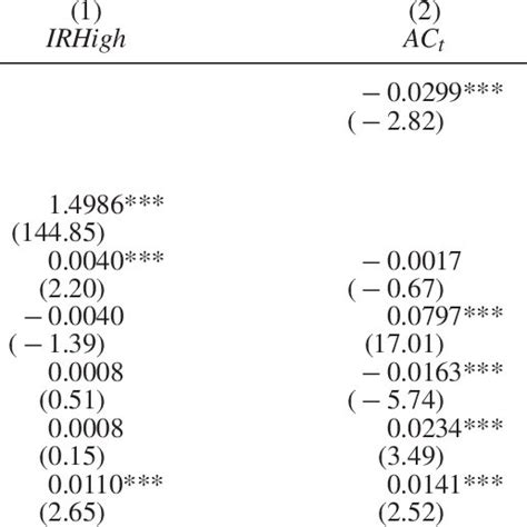 Instrumental Variable Approach Download Scientific Diagram