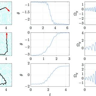 Time Optimal Trajectories For Changing The Swimmer S Orientation With