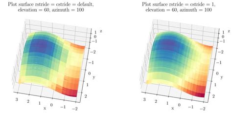 Python Data Visualization With Matplotlib Part Data Visualization